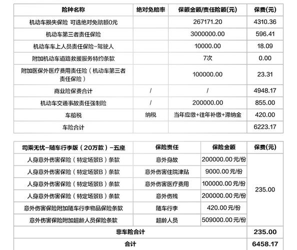租开宝马撞百万豪车,租开宝马撞百万豪车怎么赔偿